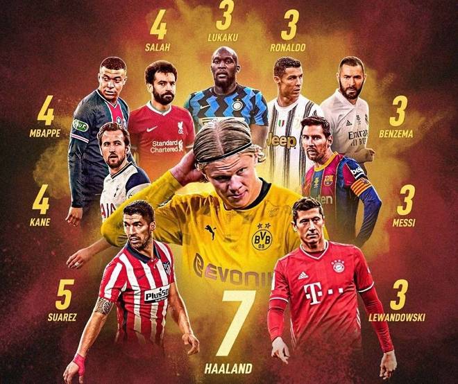 德国逆转多特蒙德，苏亚雷斯刷新纪录